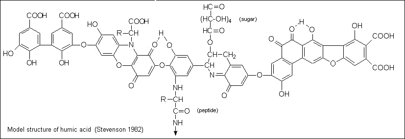 Baking Soda Structure